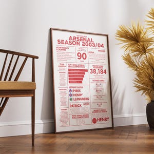 Arsenal voetbal infographic posterafdruk | Aangepaste voetbalprint | Arsenal voetbalprint | Voetbalposter | Voetbalcadeau | Niet ingelijst