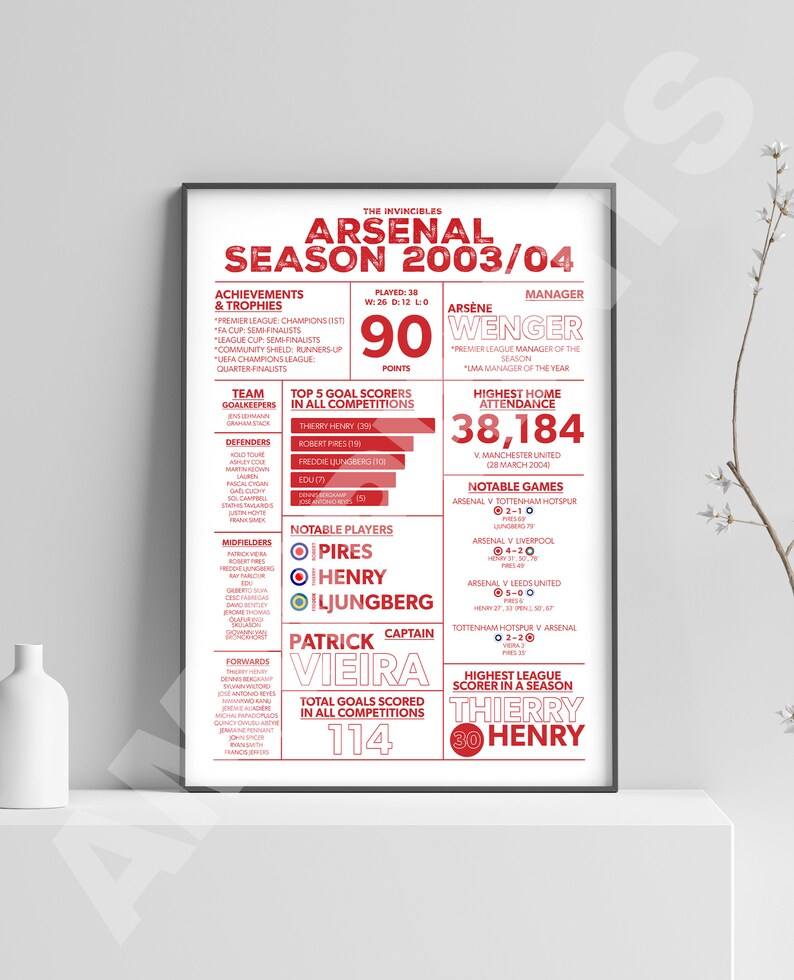 Arsenal Football Infographic Poster Print | Custom Football Print ...