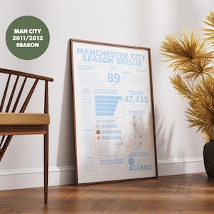 Manchester City Football Infographic Poster Print | Man City 2011/2012 Season Print | Wall Art | Football Poster | Football Gift | Unframed