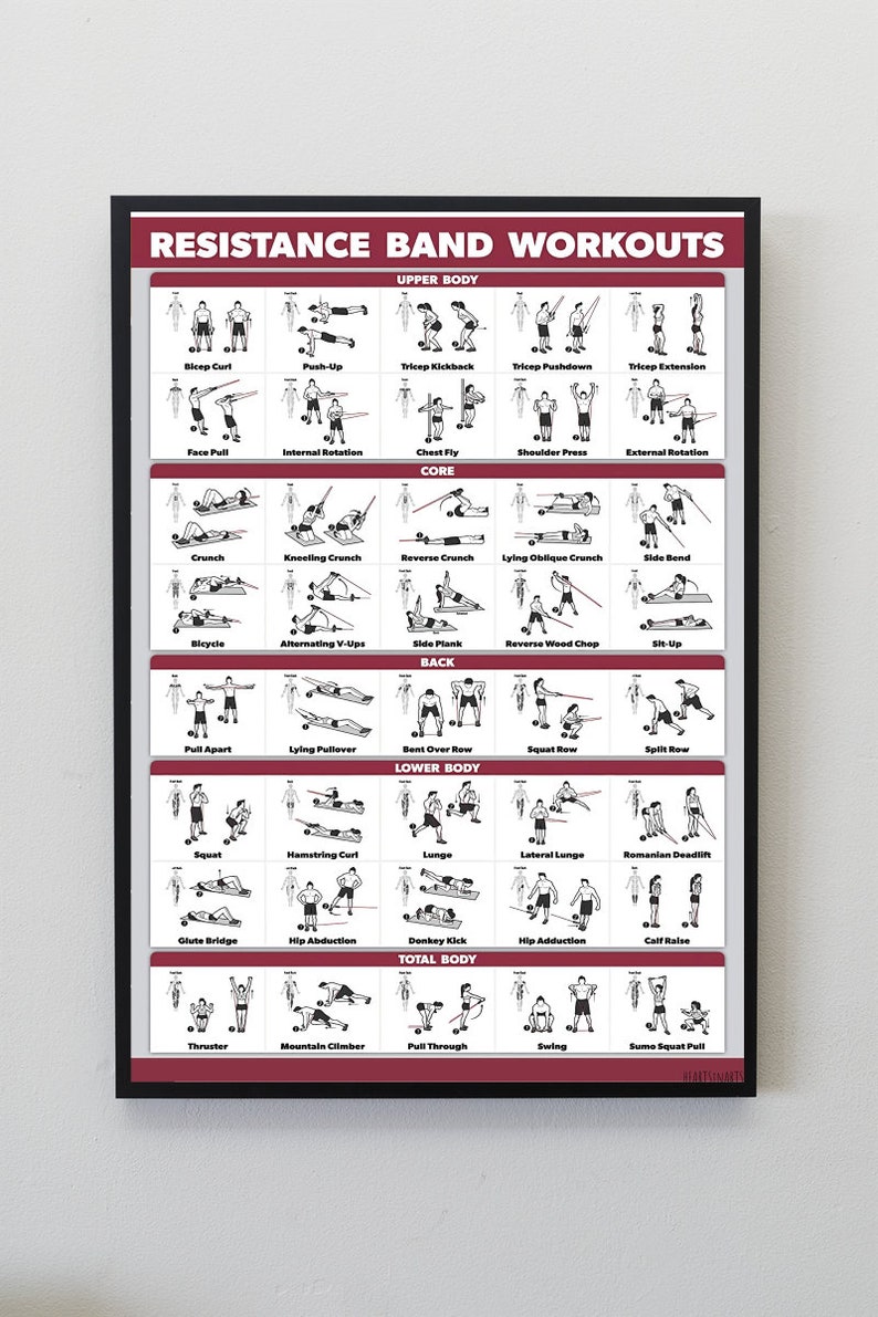 Resistance Band Workout Chart Resistance Band Exercises Etsy