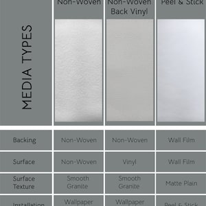 May include: A chart comparing three different types of wallpaper media: non-woven, non-woven with vinyl backing, and peel and stick. The chart shows the backing, surface, surface texture, and installation method for each type of wallpaper.