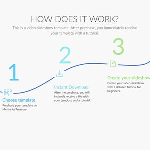 May include: A blue, green, and white infographic with the text "HOW DOES IT WORK?" and three steps: 1. Choose template, 2. Instant Download, and 3. Create your slideshow. The steps are numbered and connected by a blue line.