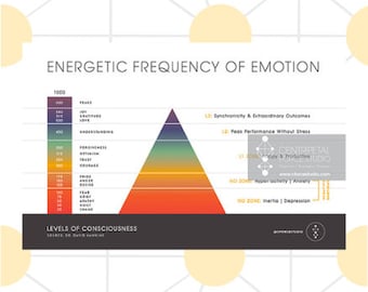 Energetic Frequency of Emotion Poster, Feelings Chart, Therapy Decor, Emotional Body Map, Mental Health Poster, Emotional Guidance Scale