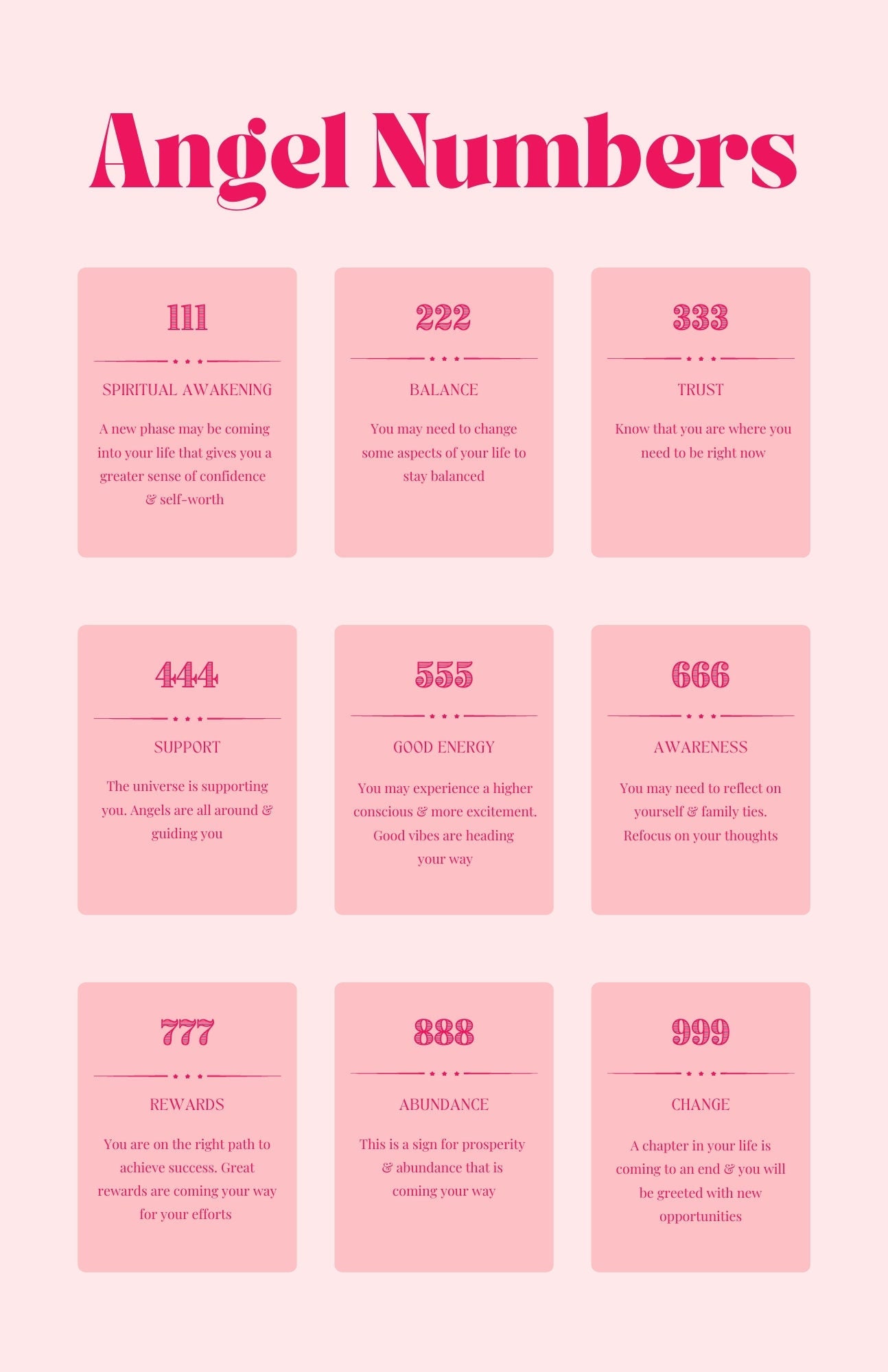 Angel Numbers, Angel Numbers Poster, Angel Number Meanings, Angel