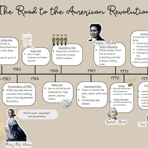 May include: An illustrated timeline titled "The Road to the American Revolution" with key events from 1754 to 1774. Includes text, illustrations, and portraits of historical figures like Samuel Adams and King George III. The timeline details events like the Sugar Act and Boston Massacre.