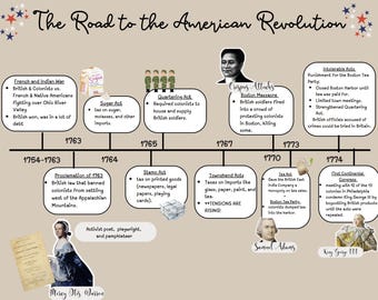 American Revolution Complete Timeline