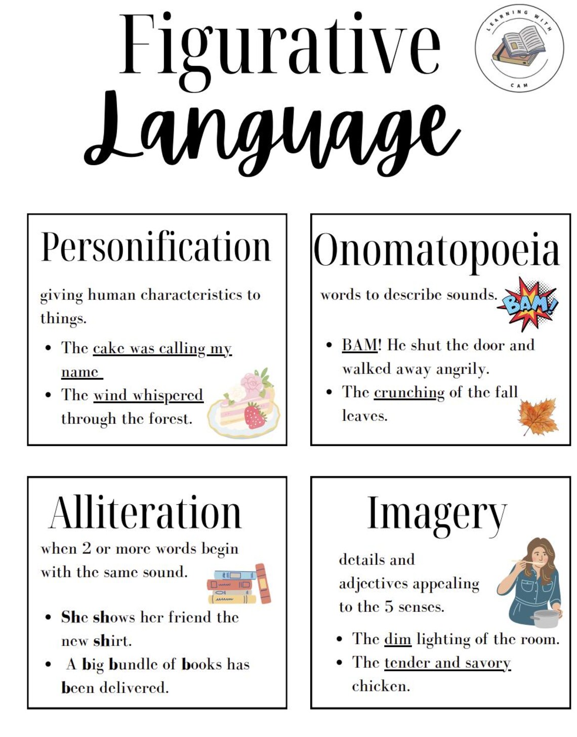 Figurative Language Study Guide - Etsy