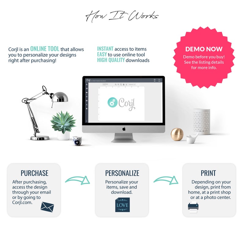 May include: An image showing the steps to use an online design tool. A computer monitor displays the tool's interface. Text includes "Purchase," "Personalize," and "Print." A pink starburst reads "Demo Now."