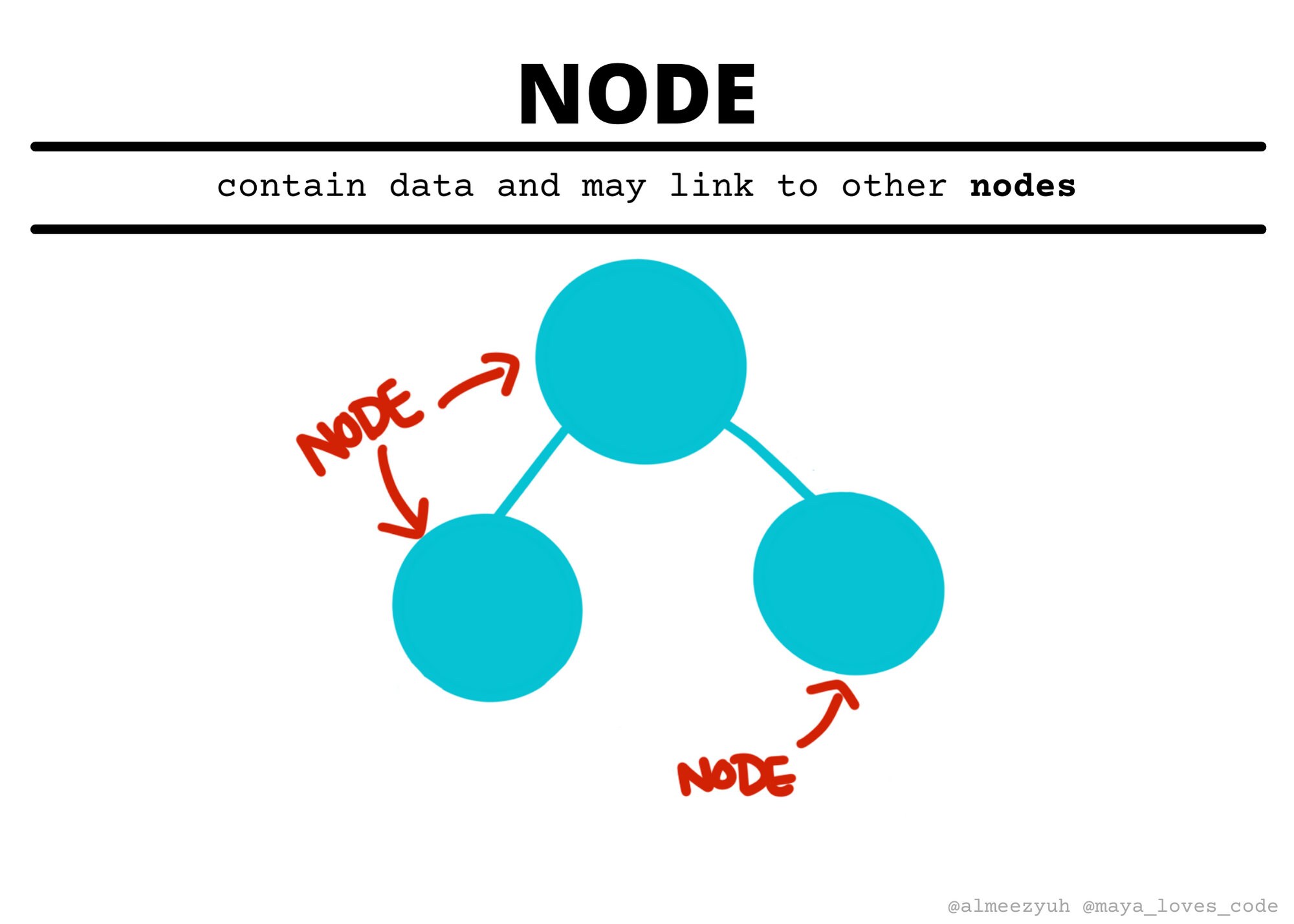 Data Structures Flash Cards - Etsy
