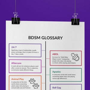 BDSM Glossary Printable PDF | 100+ Kink & BDSM Terms, Definitions | Fundraiser for Black-Led Social Justice Initiatives | Kinky for a cause