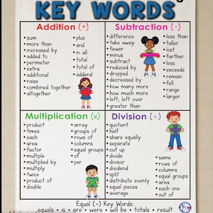 May include: A white fabric educational poster titled Kristie's Classroom Math Problem Solving Key Words. It features four sections for addition, subtraction, multiplication, and division with lists of terms and cartoon characters holding math symbols.