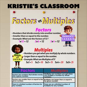 Factors vs Multiples Anchor Chart: Washable Fabric Classroom Decor