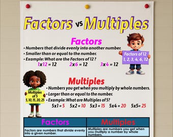 Factors vs Multiples Anchor Chart: Washable Fabric Classroom Decor