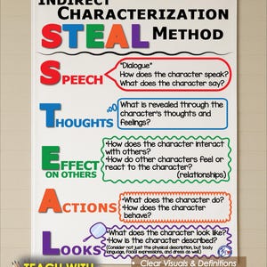 Indirect Character STEAL Method Anchor Chart: Durable Fabric Classroom ...