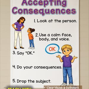 May include: A classroom poster titled "Accepting Consequences" with illustrations and numbered steps. The poster includes text and images of children and adults, with the words "OK" in a speech bubble. The poster is held in place with red and yellow push pins.