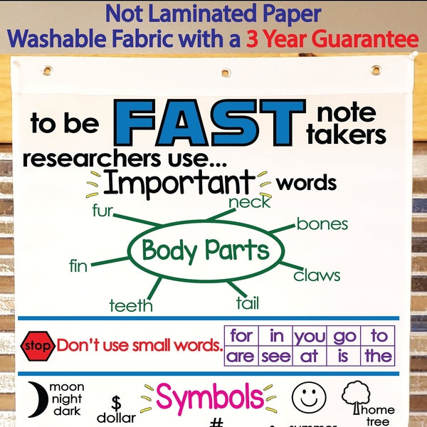 Fast Note Takers Anchor Chart Printed on FABRIC! Anchor Charts are Durable Flag Material. Washable, Foldable.*3 Year product guarantee*