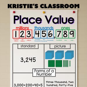 May include: A classroom poster titled "Place Value" with the numbers 123,456,789 displayed in red, blue, and green. The poster includes standard, picture, expanded notation, and word form examples. The text "Teach with Anchor Charts" is also visible.