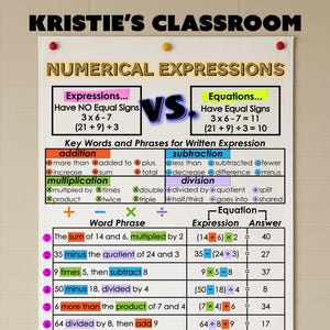 Numerical Expressions Vs Equations Fabric Anchor Chart, Classroom Decor ...