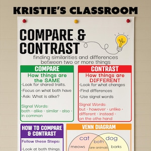 Peut inclure: Une affiche de classe intitulée « Comparer et Contraster » avec un diagramme de Venn, des définitions et des étapes pour comparer et contraster. L'affiche comprend le texte « Enseigner avec des graphiques d'ancrage ».