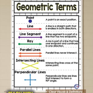 May include: A classroom poster titled "Geometric Terms" with definitions for point, line, line segment, ray, parallel lines, intersecting lines, and perpendicular lines. The poster is white with black text and colorful illustrations.