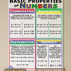 May include: A classroom poster titled "Basic Properties of Numbers" with colorful sections explaining commutative, associative, distributive, and identity properties. The poster includes mathematical equations and definitions. The text "Teach with Anchor Charts" is also visible.