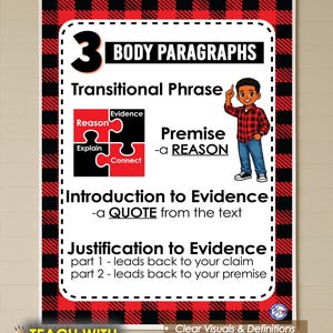 Body Paragraphs - Writing Anchor Chart: 8 Steps, Fabric Classroom Decor