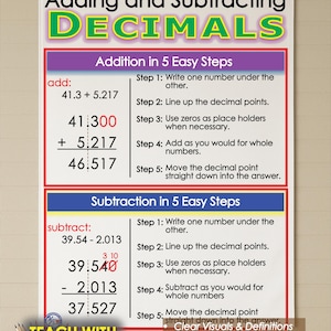 May include: A classroom anchor chart titled "Adding and Subtracting Decimals" with step-by-step instructions for addition and subtraction problems. The chart includes examples and is made of fabric material. The text "Teach with Anchor Charts" is also visible.