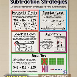 May include: Educational poster titled "Subtraction Strategies" with examples of subtraction methods like "Subtract in Chunks" and "Number Line." The poster includes visual aids and the text "Teach with Anchor Charts."