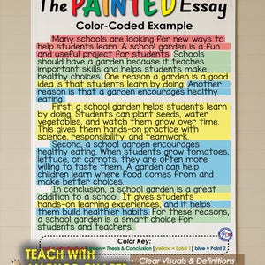以下が含まれることがあります： Kristie's Classroom The Painted Essay Color-Coded Exampleというタイトルの布製教育用ポスター。テキストは赤、緑、黄、青でハイライトされており、下部には各セクションを説明するカラーキーがあります。3つの画鋲で固定されています。