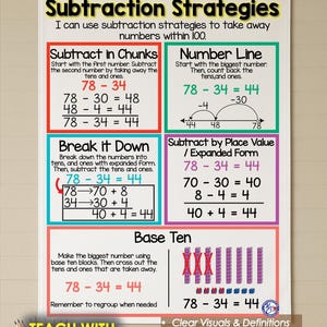 May include: Educational poster titled "Subtraction Strategies" with examples using different methods. The poster includes the text "Kristie's Classroom" at the top. It features colorful boxes with math problems and the text "Teach with Anchor Charts."