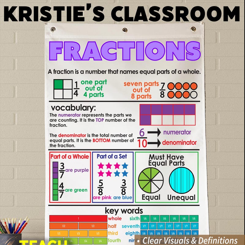 Fraction Anchor Charts - Etsy