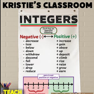 May include: A classroom anchor chart titled "Integers" with the text "Kristie's Classroom" at the top. The chart defines negative and positive integers with examples. A number line illustrates the concept. The chart also includes the text "Teach with Anchor Charts."