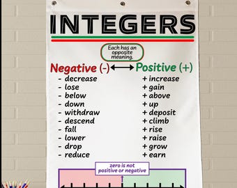 Integers Anchor Chart, Printed on Fabric! Flag Material - FOLDABLE, WASHABLE *3 Year guarantee*