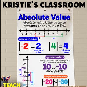 May include: A white fabric classroom anchor chart titled "Absolute Value" with blue and green text. The chart explains absolute value with examples and a number line. The chart includes the text "Teach with Anchor Charts."