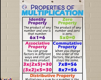 May include: A classroom anchor chart titled "Properties of Multiplication" with definitions and examples. The chart is white with colorful text and includes sections on Identity, Zero, Associative, Commutative, and Distributive properties. The chart is made of fabric and available in two sizes.