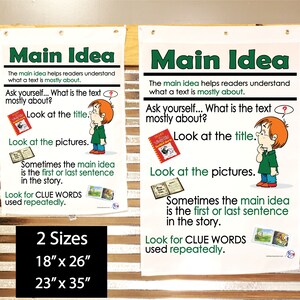 Main Idea Anchor Chart Printed on FABRIC Anchor Charts Are - Etsy