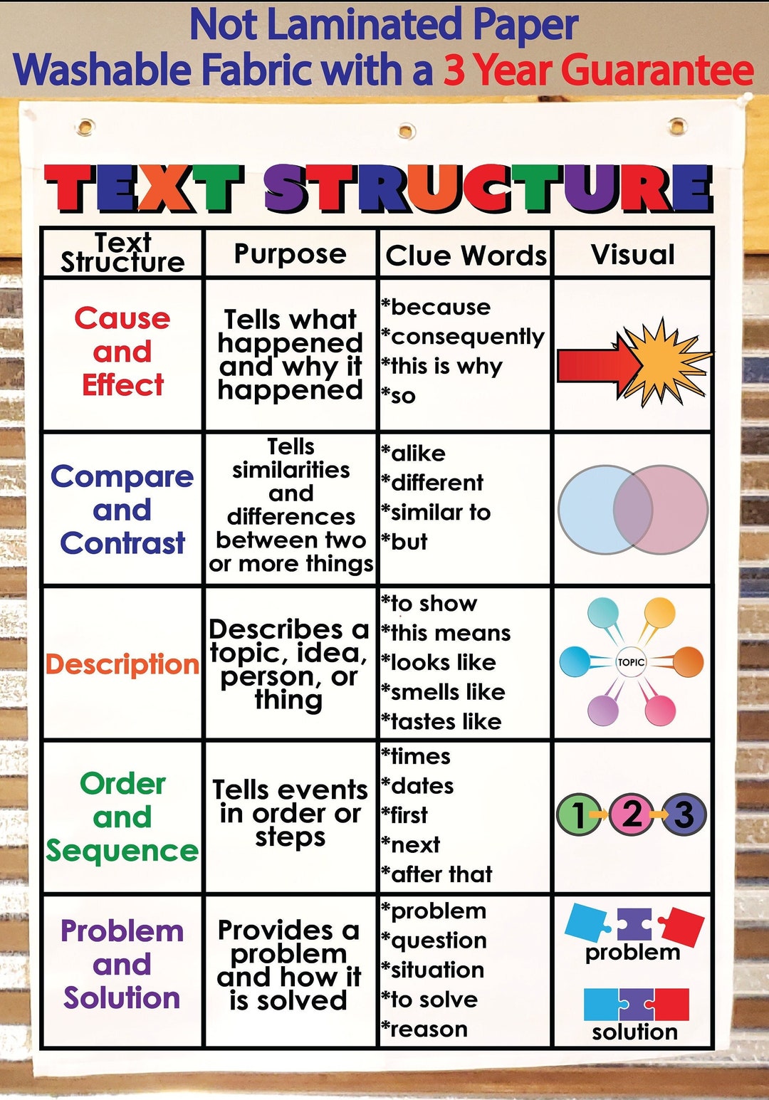 Text Structure Chart, Printed on FABRIC Durable Flag Material With ...