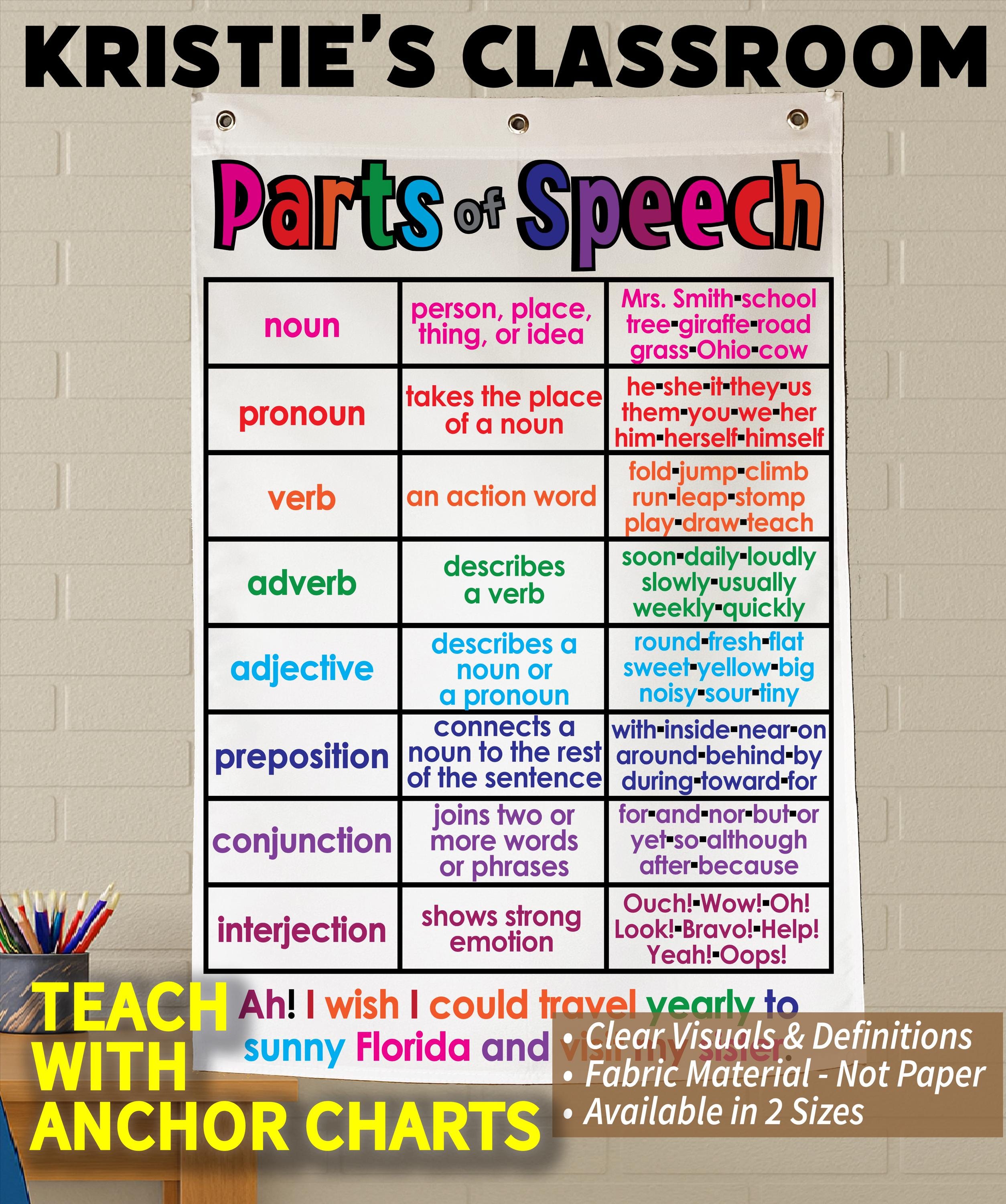 Parts of Speech Fabric Anchor Chart: Washable Classroom Decor - Etsy