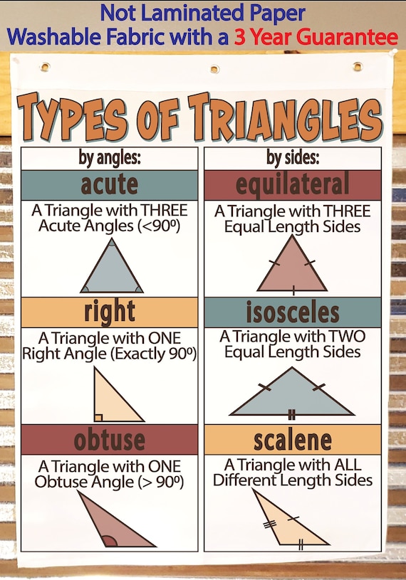 Types of Triangles Anchor Chart, Printed on FABRIC Durable Flag Material.  Washable, Foldable.3 Year Product Guarantee 