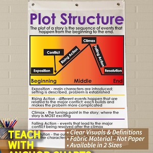 Plot Structure, Printed on FABRIC! Anchor Charts are Durable Flag Material. Washable, Foldable.*3 Year product guarantee*