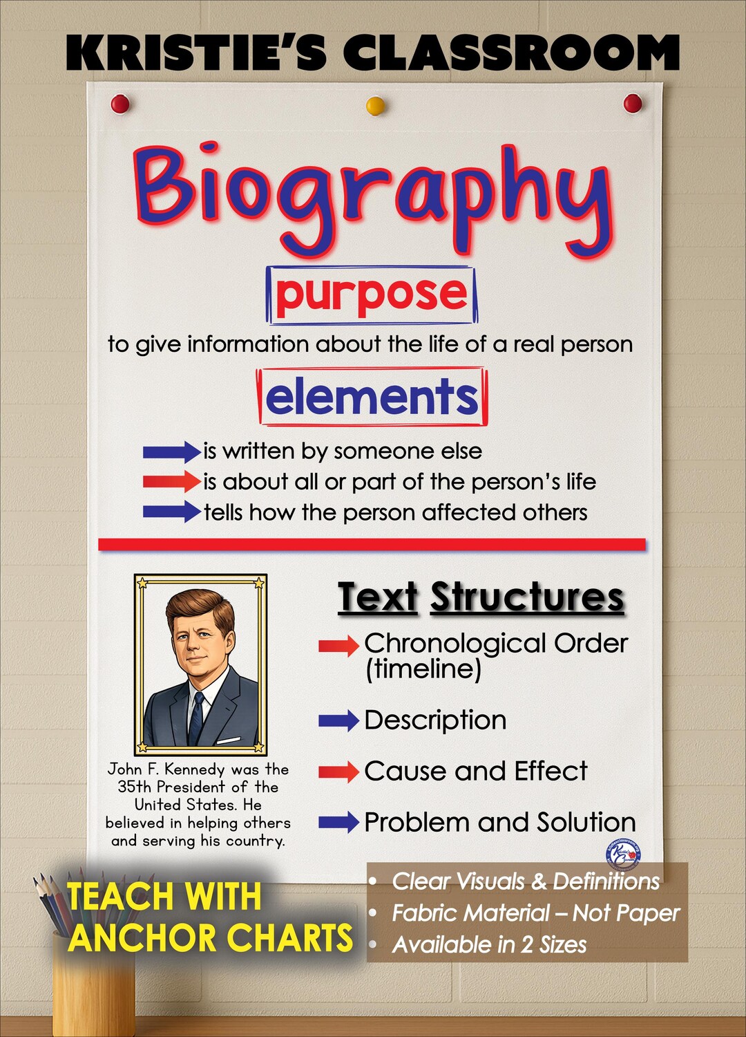 Bio Evidence Biography Anchor Chart: Claim Evidence Reasoning, Washable Fabric With ...