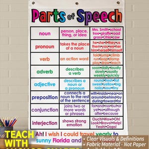 Parts of Speech with Examples Anchor Chart - Printed on FABRIC! Durable Flag Material. Washable, Foldable.*3 Year product guarantee*