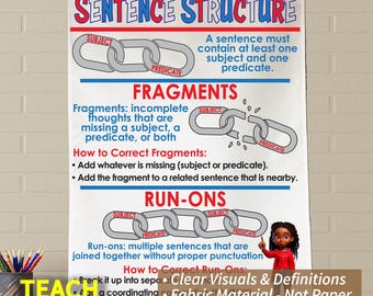 Sentence Structure Fabric Anchor Chart: Durable, Washable Classroom Decor