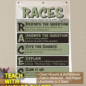 Constructive Response (RACES - BOHO) Anchor Chart, Printed on FABRIC! Durable Flag Material with grommets. foldable, 3year product guarantee