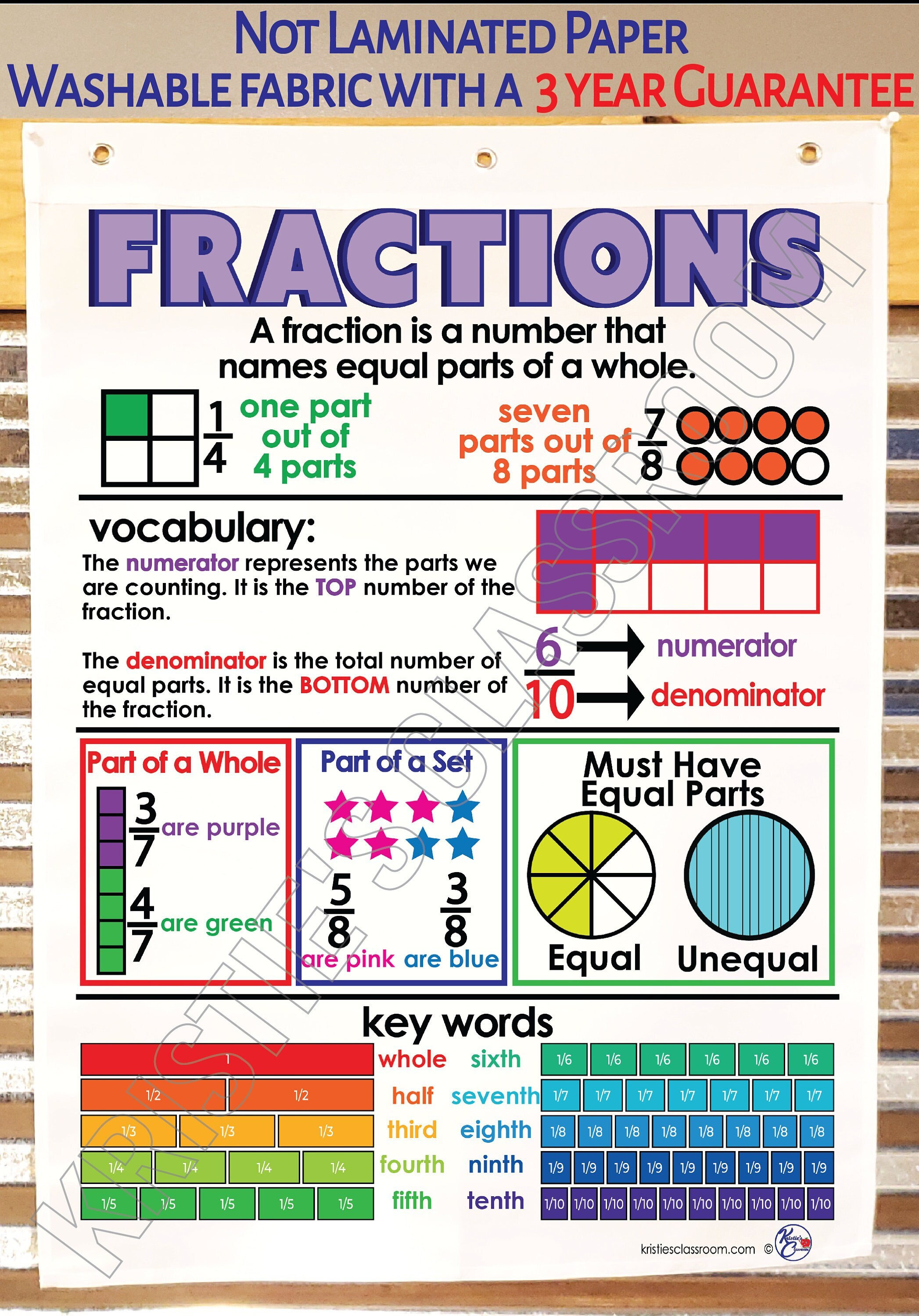 Fraction anchor chart 3rd grade