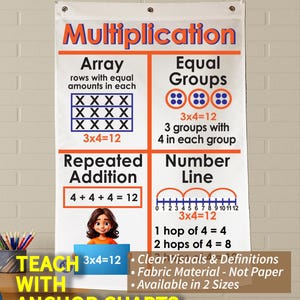 Multiplication Anchor Chart: Durable Fabric Classroom Decor - Etsy