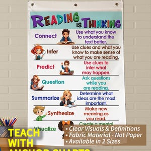 Reading is Thinking Printed on FABRIC! Anchor Charts are Durable Flag Material. Washable, Foldable.*3 Year product guarantee*