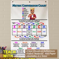 Addition and Subtraction Anchor Chart | 3rd Grade - Etsy