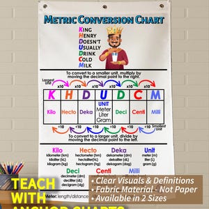 Metric Conversion Anchor Chart, Printed on FABRIC! Durable Flag Material. Washable, Foldable.