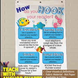 Hook Your Reader Anchor Chart, Printed on FABRIC! Durable Flag Material with grommets. FOLDABLE, WASHABLE.*3 Year product guarantee*